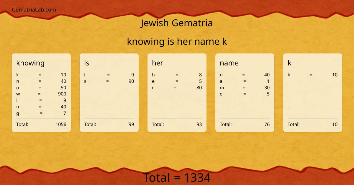 knowing is her name k in jewish Gematria